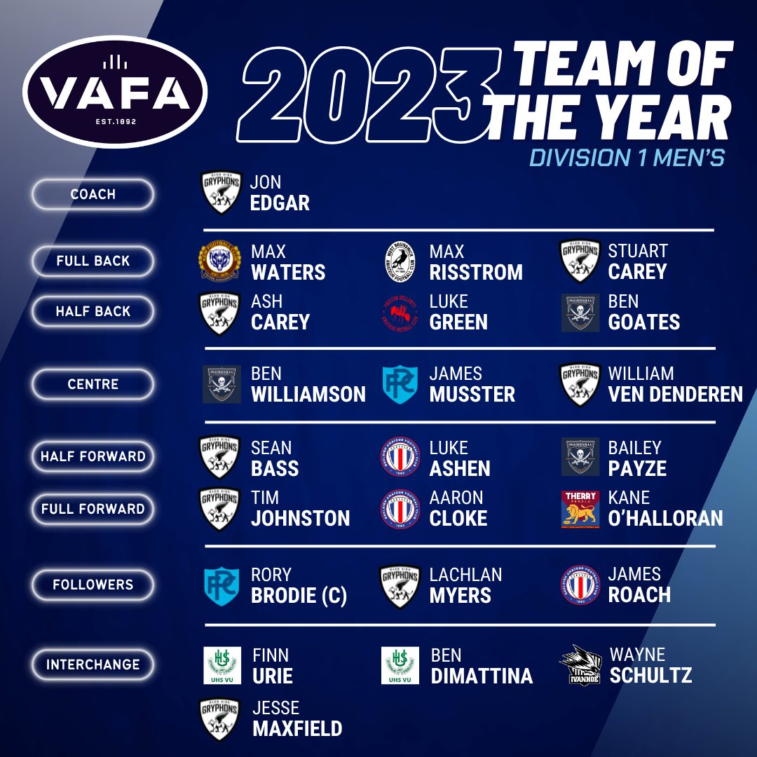 2023 Division 1 Men's Team of the Year - VAFA